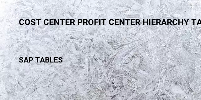 Cost center profit center hierarchy tabels Table in SAP