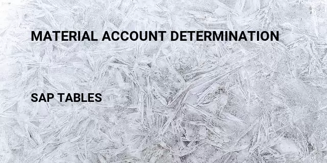 Material account determination Table in SAP