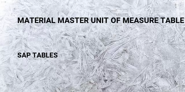 Material master unit of measure table Table in SAP