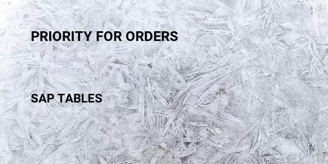 Priority for orders Table in SAP