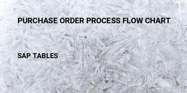 Purchase order process flow chart Table in SAP