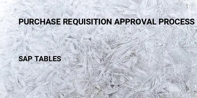 Purchase requisition approval process Table in SAP