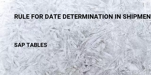 Rule for date determination in shipment costing Table in SAP