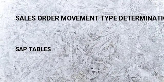 Sales order movement type determination Table in SAP