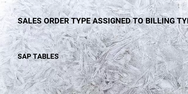 Sales order type assigned to billing type Table in SAP