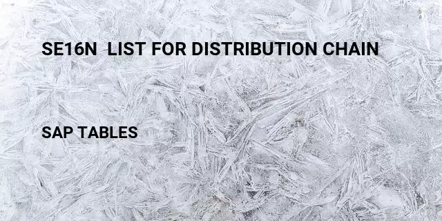 Se16n  list for distribution chain Table in SAP