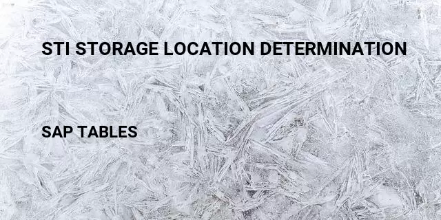 Sti storage location determination Table in SAP