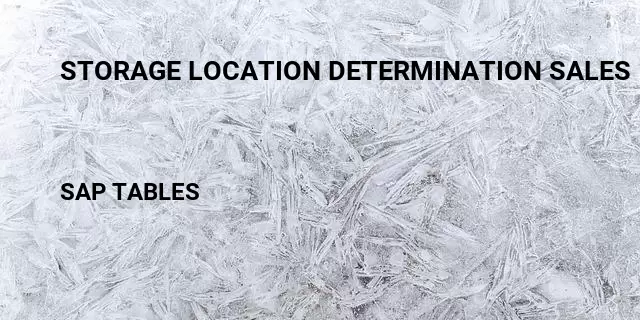 Storage location determination sales Table in SAP