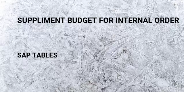 Suppliment budget for internal order Table in SAP