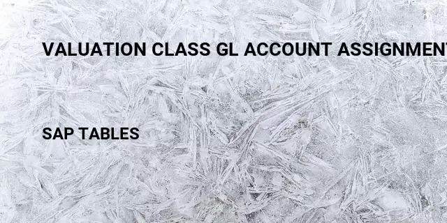 Valuation class gl account assignment Table in SAP