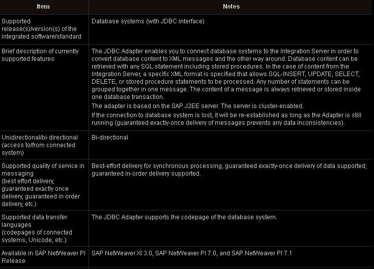 Настройка sap bo oracle linux jdbc